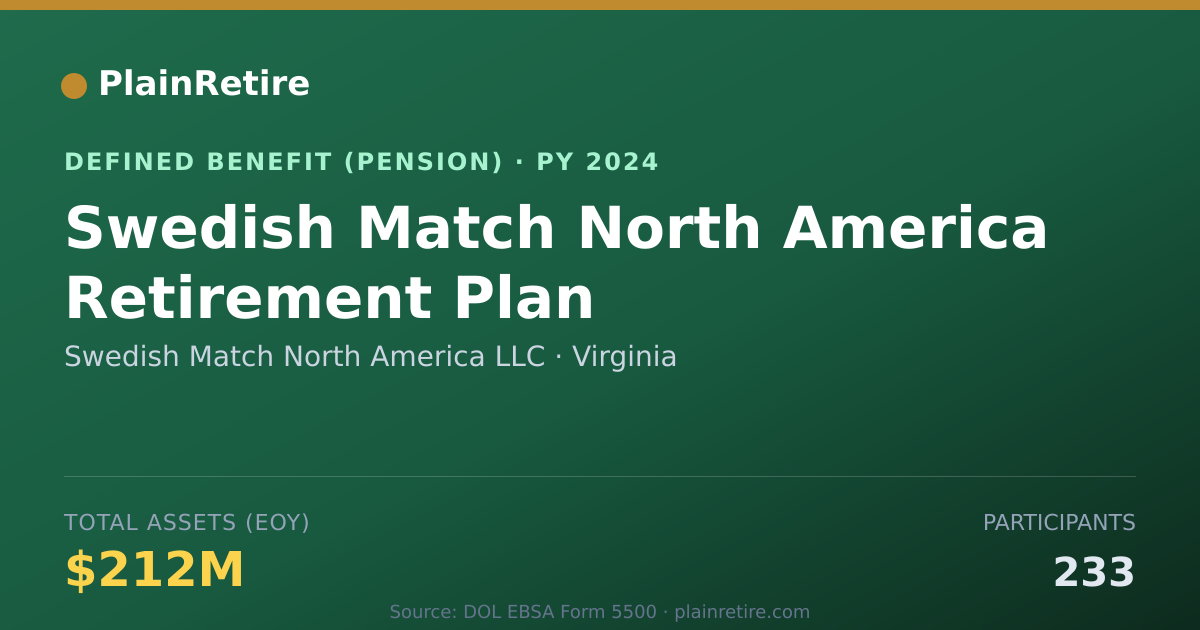 Shareable card for Swedish Match North America LLC Pension Plan (2024)