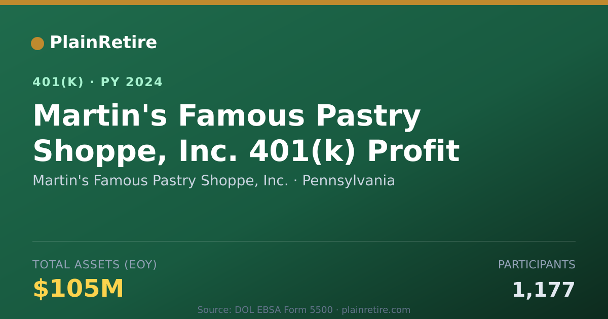 Shareable card for Martin's Famous Pastry Shoppe, Inc. 401(k) Plan (2024)