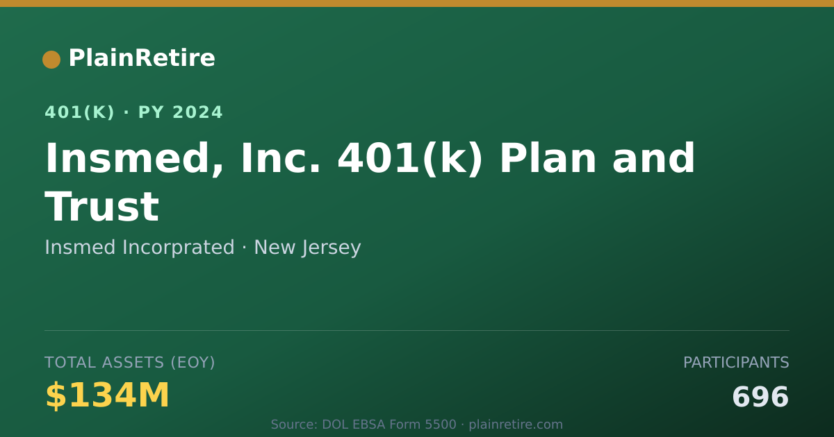 Shareable card for Insmed Incorprated 401(k) Plan (2024)
