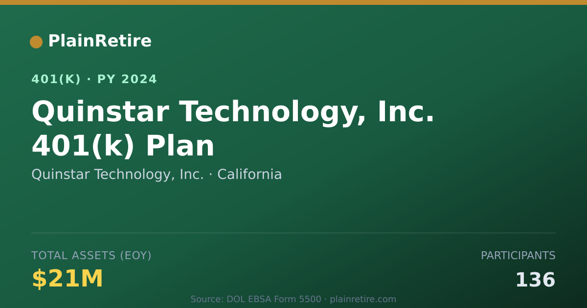 Shareable card for Quinstar Technology, Inc. 401(k) Plan (2024)