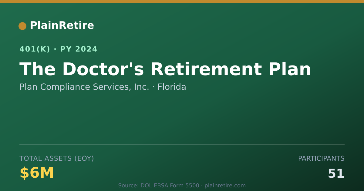 Shareable card for Plan Compliance Services, Inc. 401(k) Plan (2024)