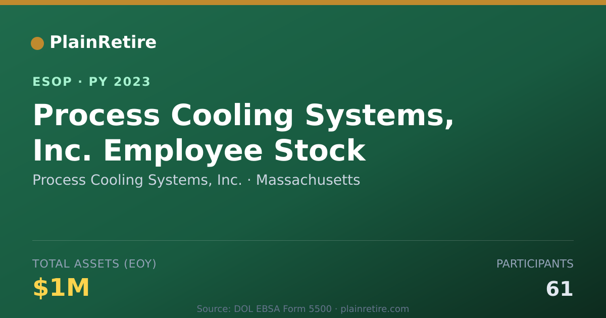 Shareable card for Process Cooling Systems, Inc. ESOP (2023)