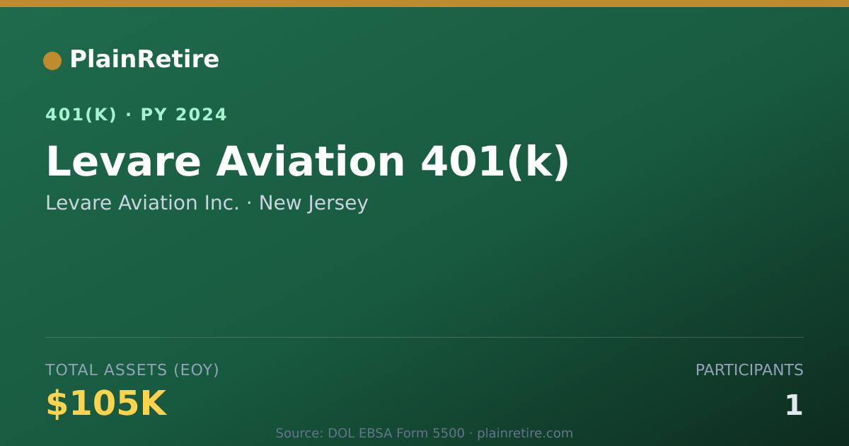 Shareable card for Levare Aviation Inc. 401(k) Plan (2024)