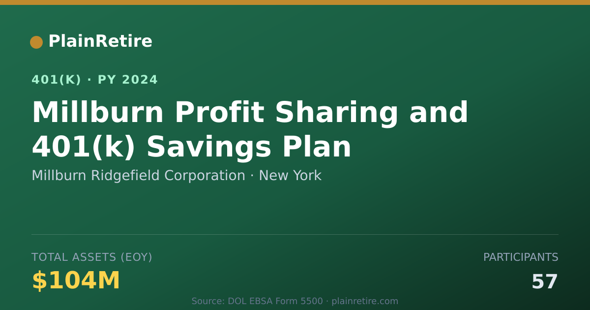 Shareable card for Millburn Ridgefield Corporation 401(k) Plan (2024)