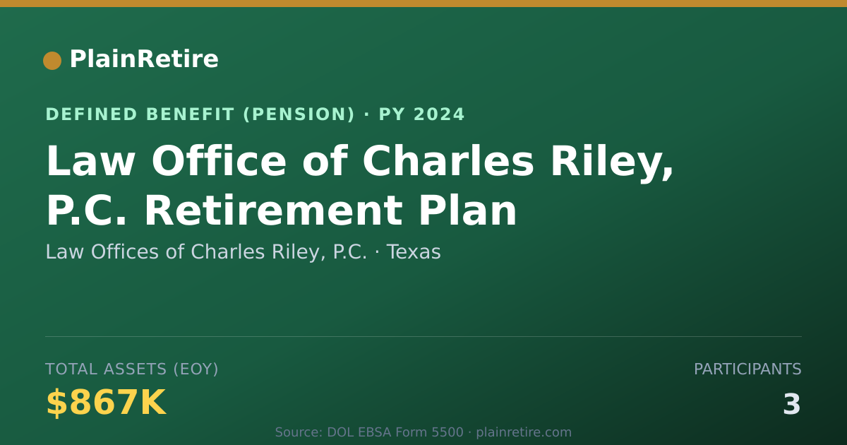 Shareable card for Law Offices of Charles Riley, P.C. Pension Plan (2024)