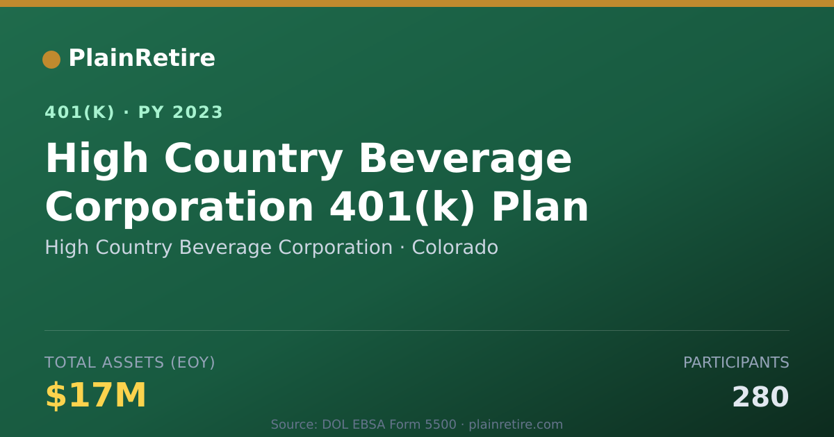 Shareable card for High Country Beverage Corporation 401(k) Plan (2023)