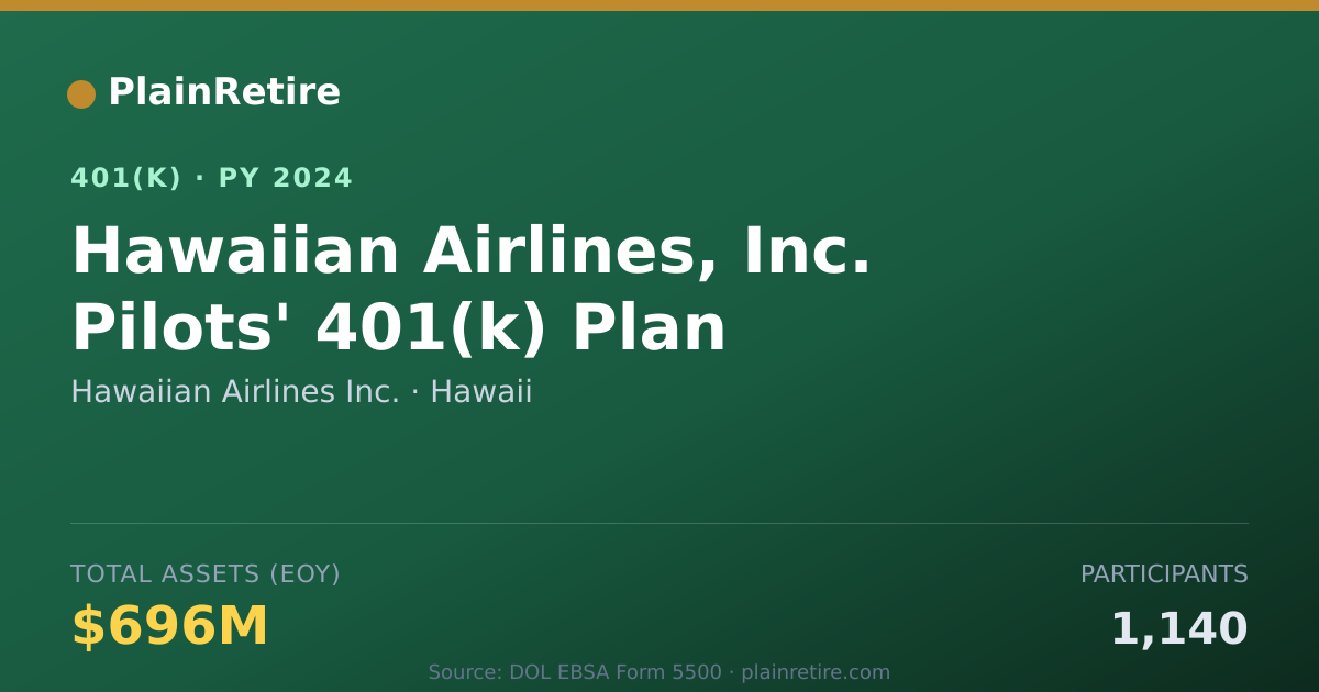 Shareable card for Hawaiian Airlines Inc. 401(k) Plan (2024)