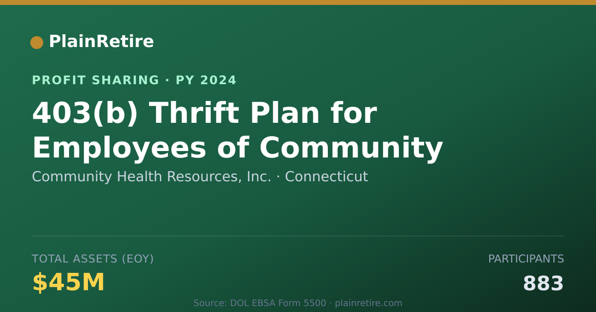 Shareable card for Community Health Resources, Inc. Profit Sharing Plan (2024)