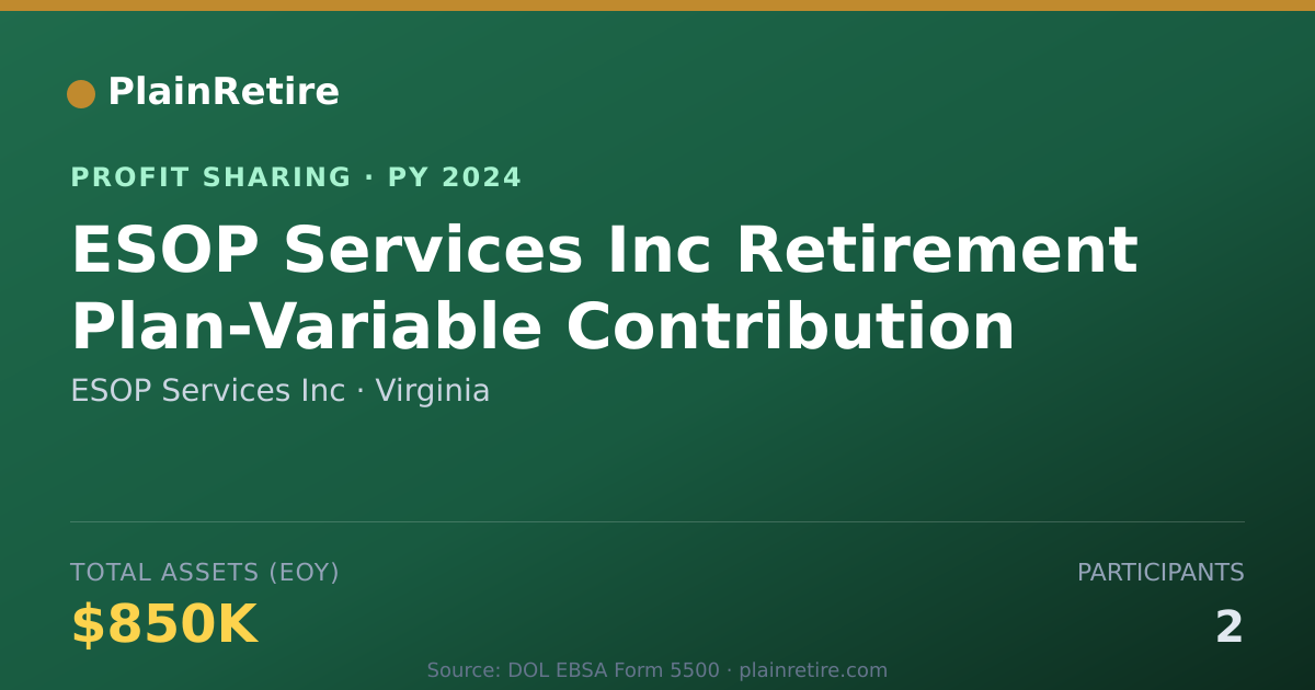 Shareable card for ESOP Services Inc Profit Sharing Plan (2024)