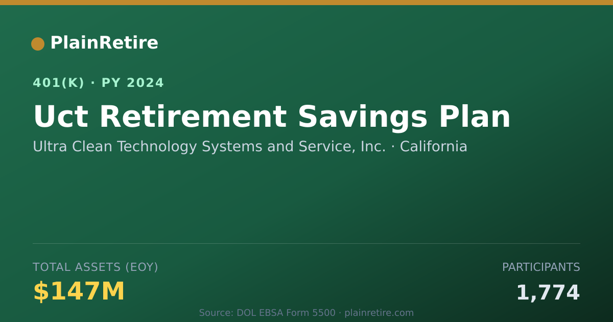 Shareable card for Ultra Clean Technology Systems and Servic 401(k) Plan (2024)