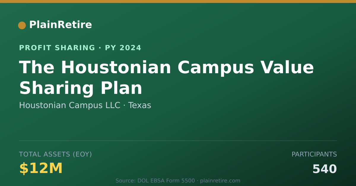 Shareable card for Houstonian Campus LLC Profit Sharing Plan (2024)