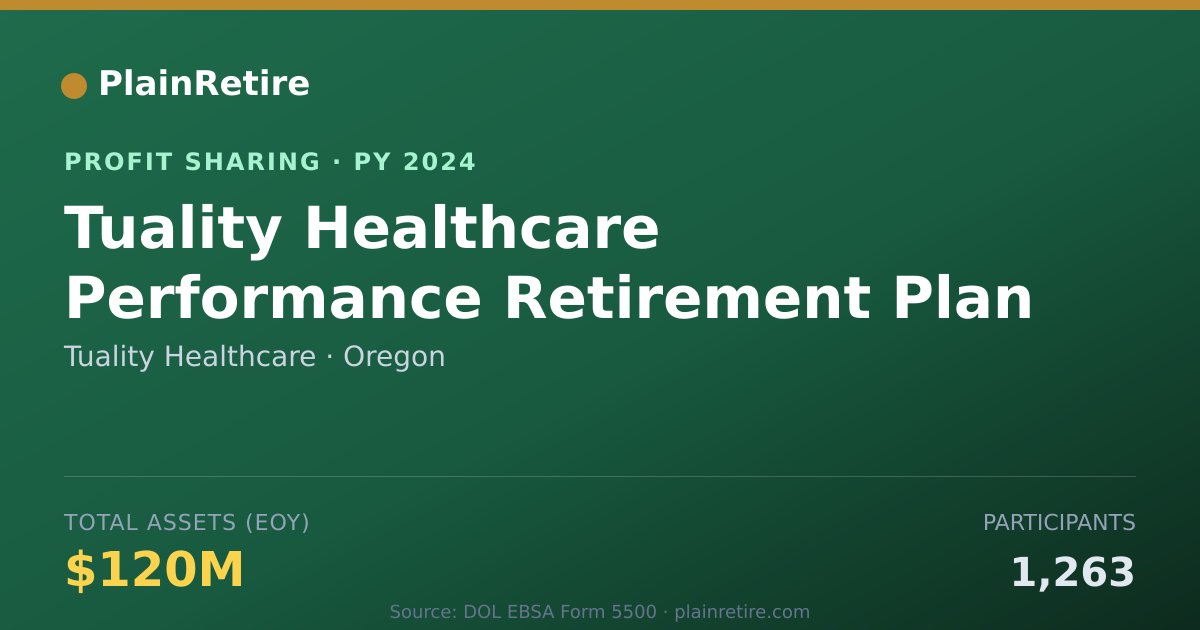 Shareable card for Tuality Healthcare Profit Sharing Plan (2024)