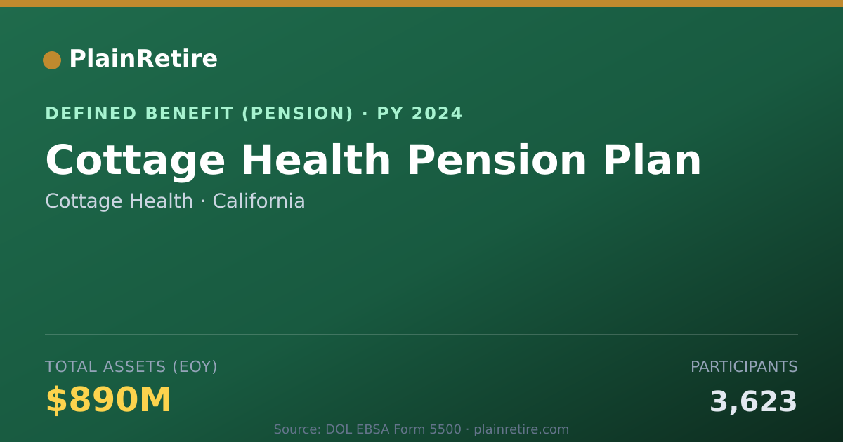 Shareable card for Cottage Health Pension Plan (2024)