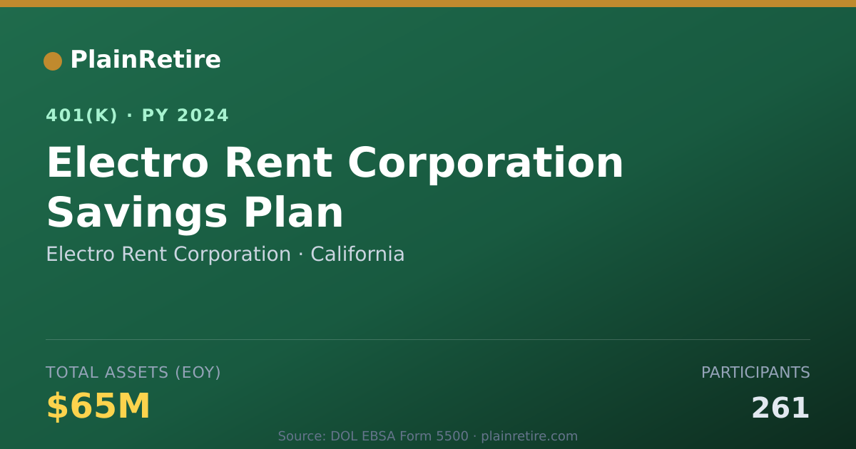 Shareable card for Electro Rent Corporation 401(k) Plan (2024)