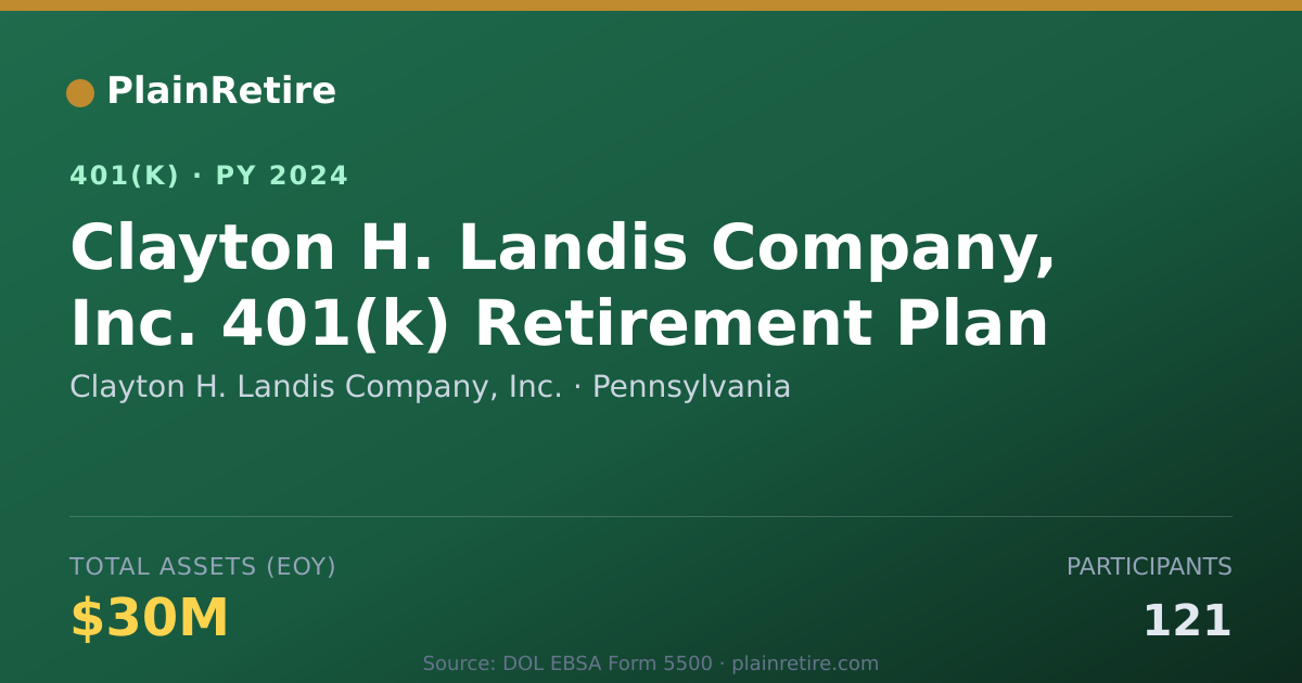Shareable card for Clayton H. Landis Company, Inc. 401(k) Plan (2024)