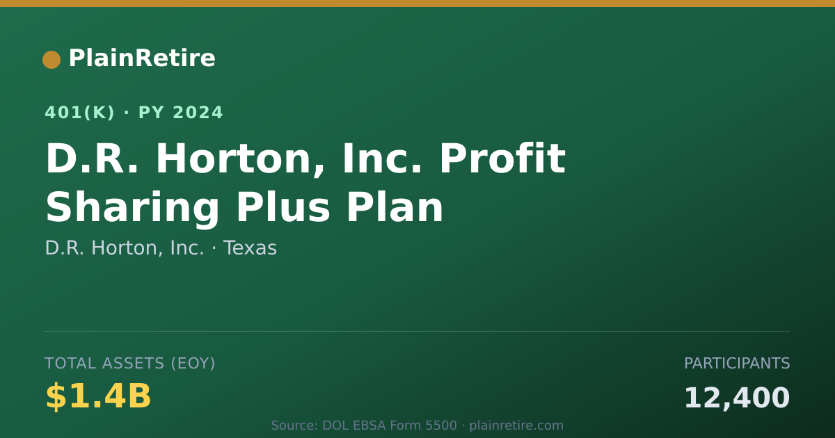Shareable card for D.R. Horton, Inc. 401(k) Plan (2024)