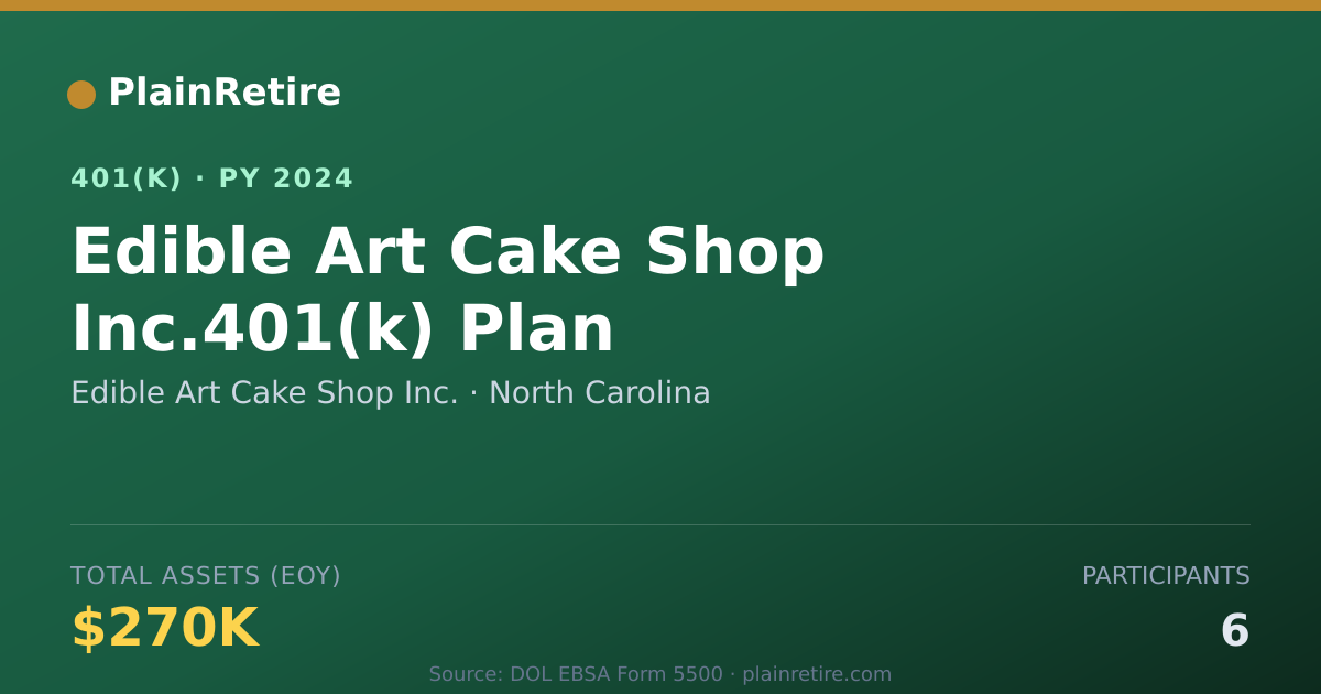 Shareable card for Edible Art Cake Shop Inc. 401(k) Plan (2024)