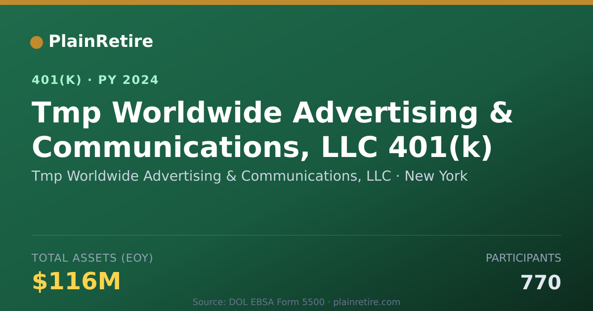 Shareable card for Tmp Worldwide Advertising & Communication 401(k) Plan (2024)