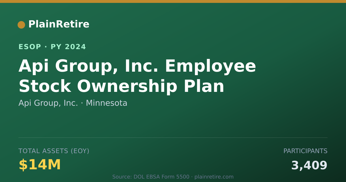 Shareable card for Api Group, Inc. ESOP (2024)