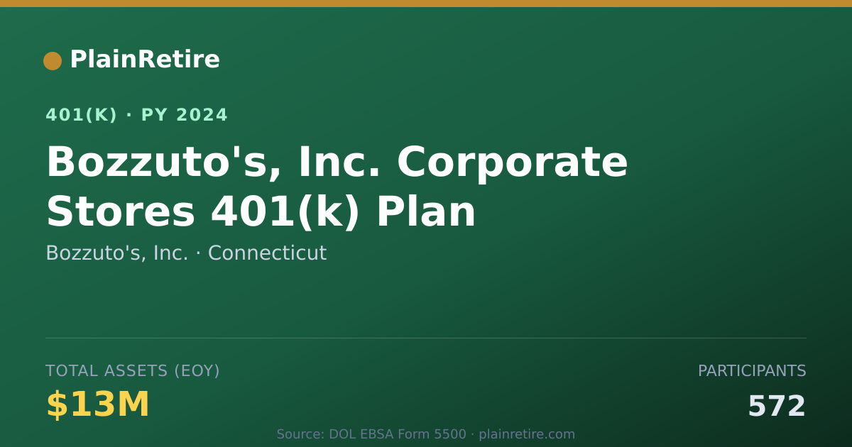 Shareable card for Bozzuto's, Inc. 401(k) Plan (2024)