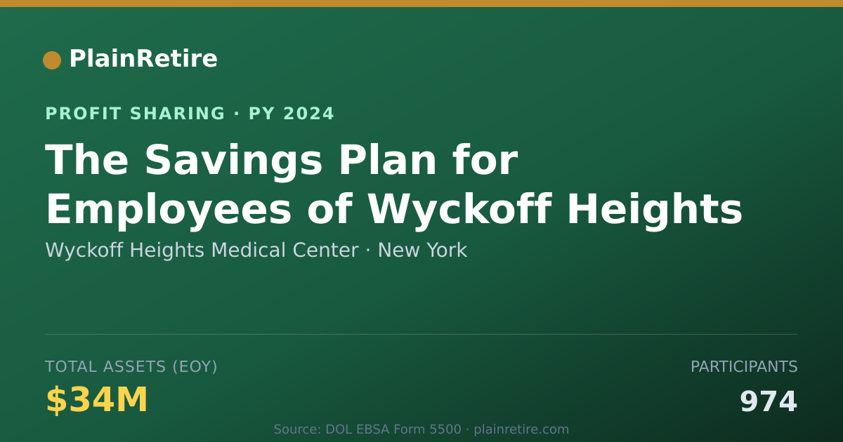 Shareable card for Wyckoff Heights Medical Center Profit Sharing Plan (2024)