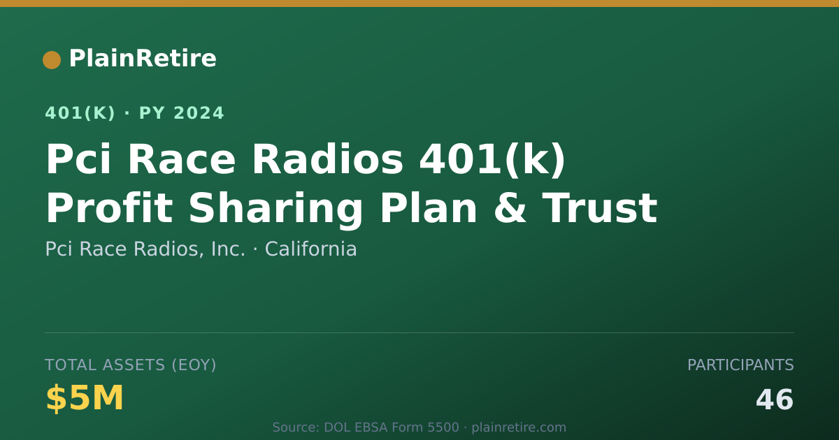 Shareable card for Pci Race Radios, Inc. 401(k) Plan (2024)