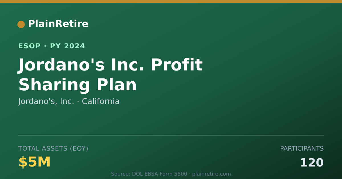 Shareable card for Jordano's, Inc. ESOP (2024)