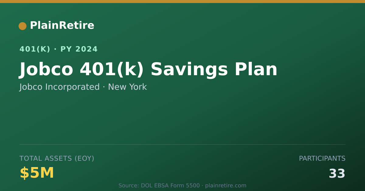 Shareable card for Jobco Incorporated 401(k) Plan (2024)