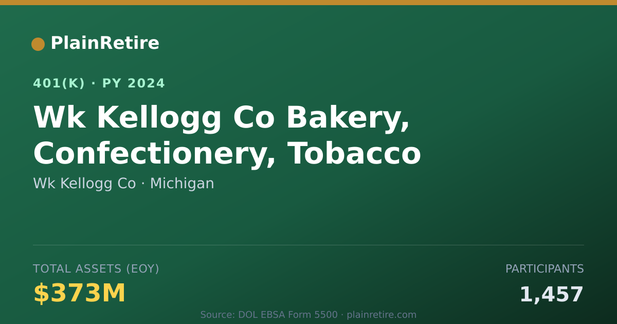 Shareable card for Wk Kellogg Co 401(k) Plan (2024)
