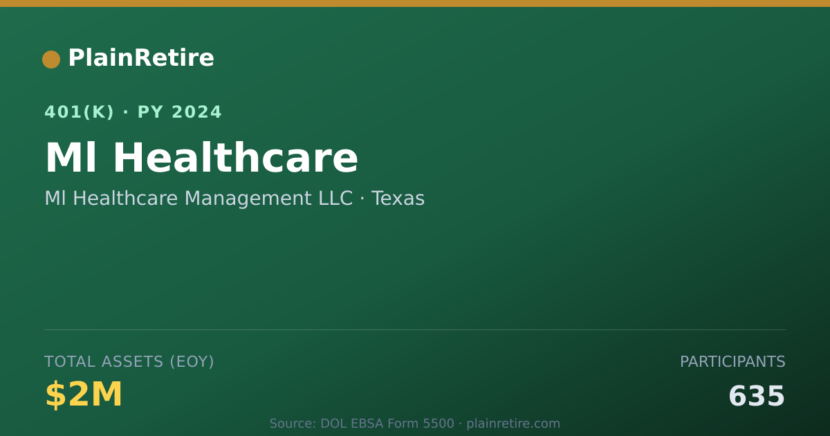 Shareable card for Ml Healthcare Management LLC 401(k) Plan (2024)