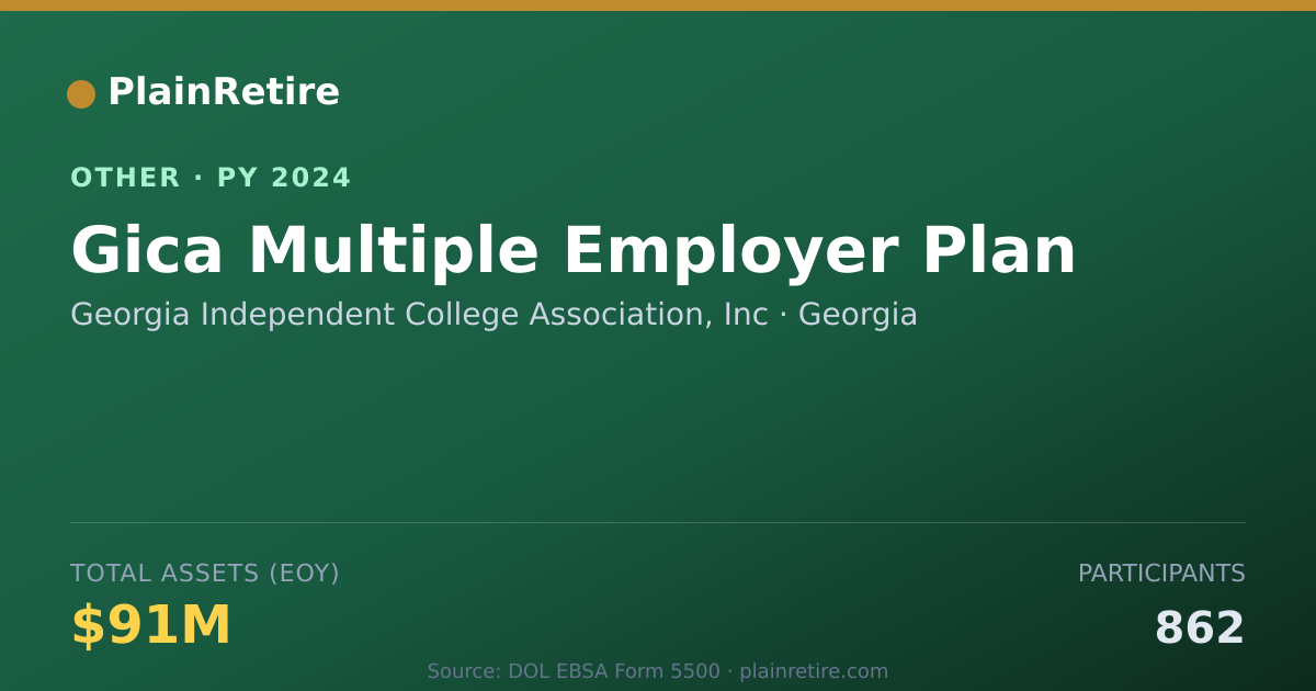 Shareable card for Georgia Independent College Associati Retirement Plan (2024)