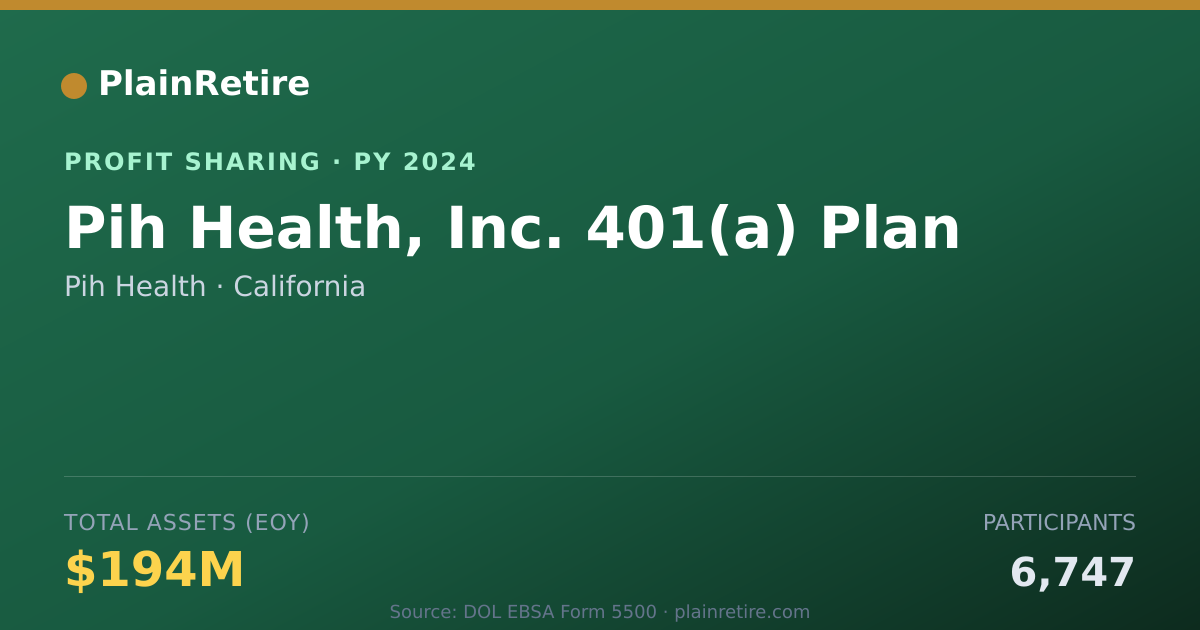 Shareable card for Pih Health Profit Sharing Plan (2024)