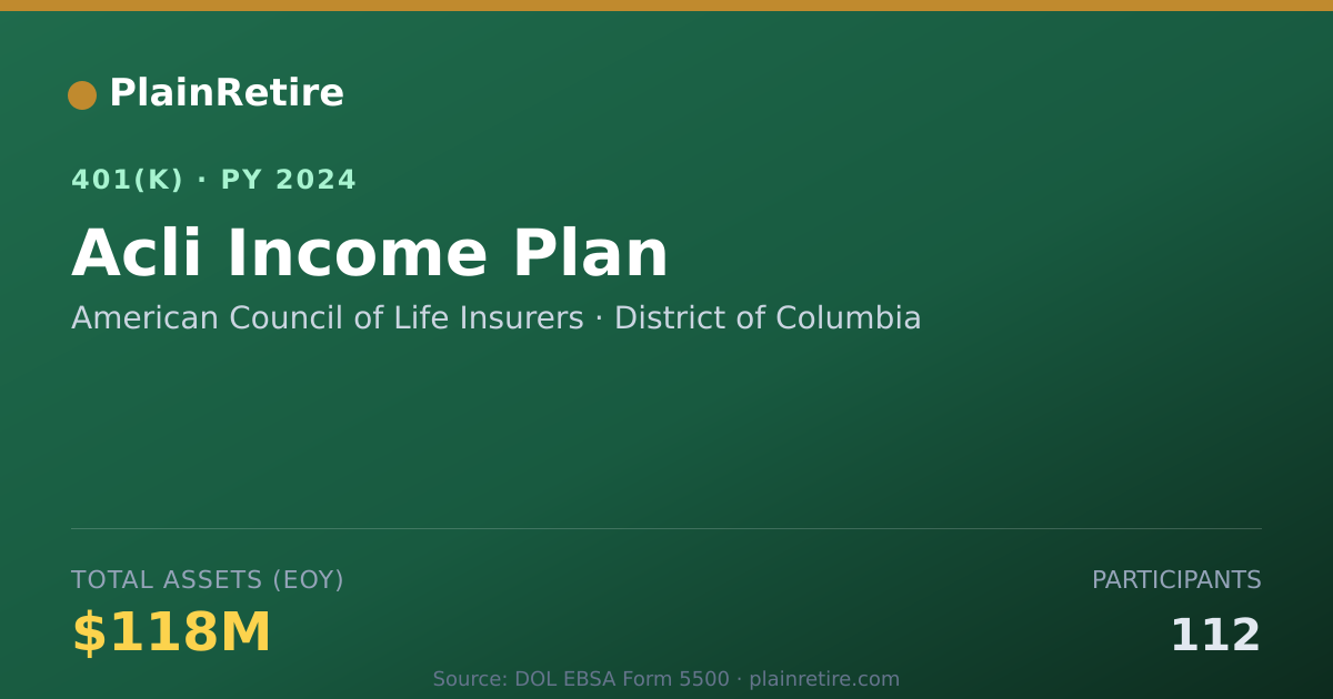 Shareable card for American Council of Life Insurers 401(k) Plan (2024)