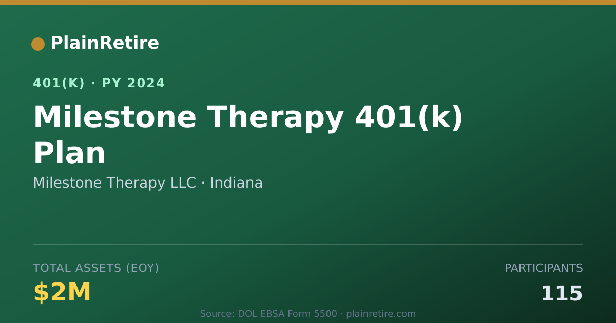 Shareable card for Milestone Therapy LLC 401(k) Plan (2024)
