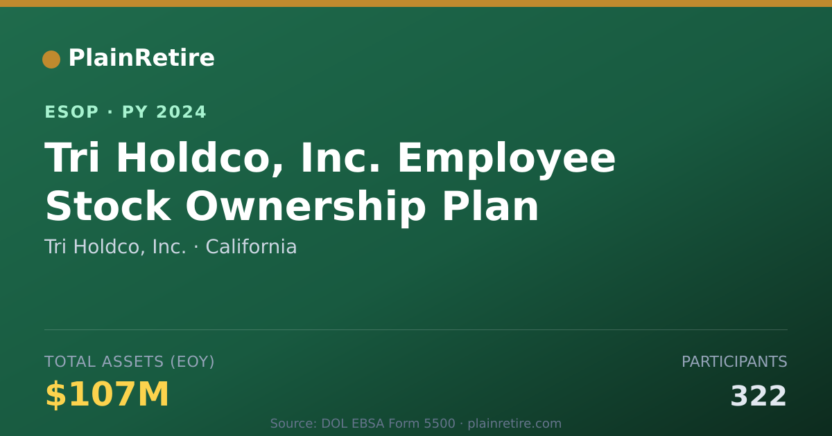 Shareable card for Tri Holdco, Inc. ESOP (2024)
