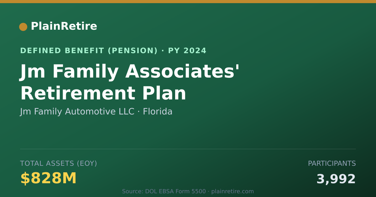 Shareable card for Jm Family Automotive LLC Pension Plan (2024)