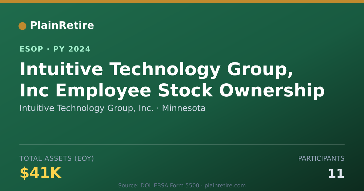 Shareable card for Intuitive Technology Group, Inc. ESOP (2024)