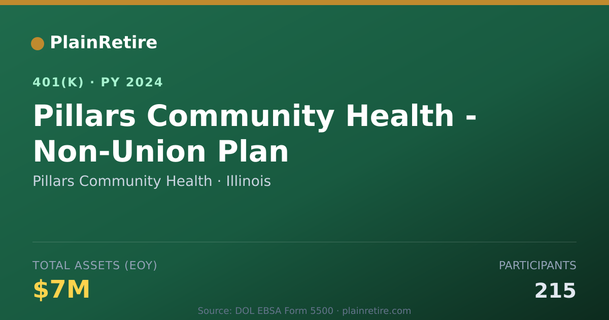 Shareable card for Pillars Community Health 401(k) Plan (2024)