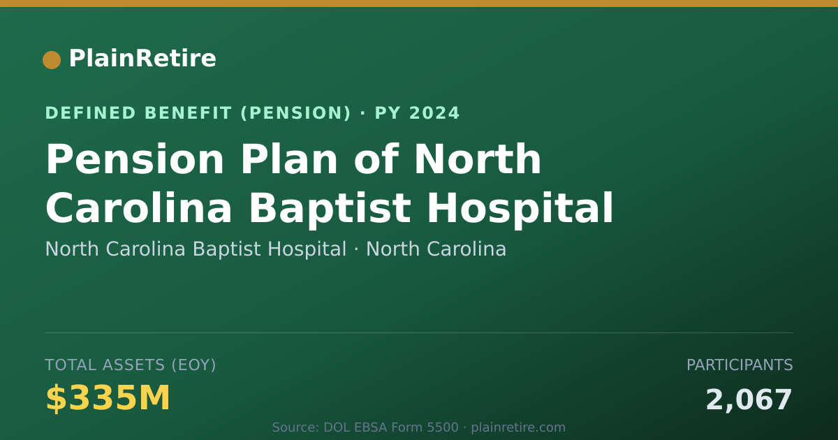 Shareable card for North Carolina Baptist Hospital Pension Plan (2024)