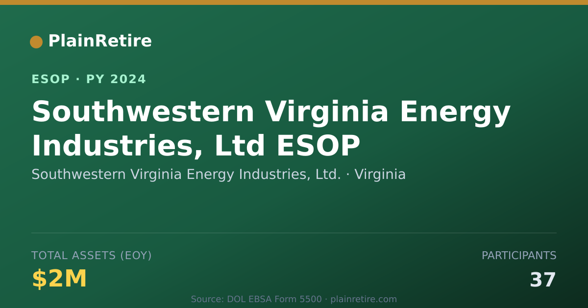 Shareable card for Southwestern Virginia Energy Industries, Ltd. ESOP (2024)