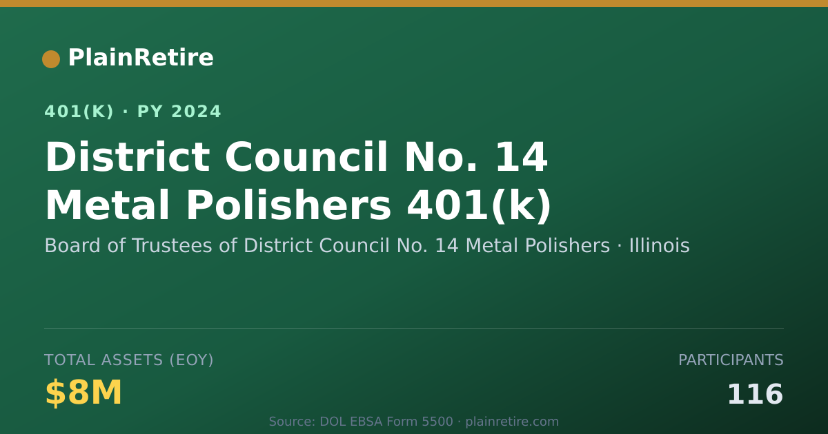 Shareable card for Board of Trustees of District Council No. 401(k) Plan (2024)