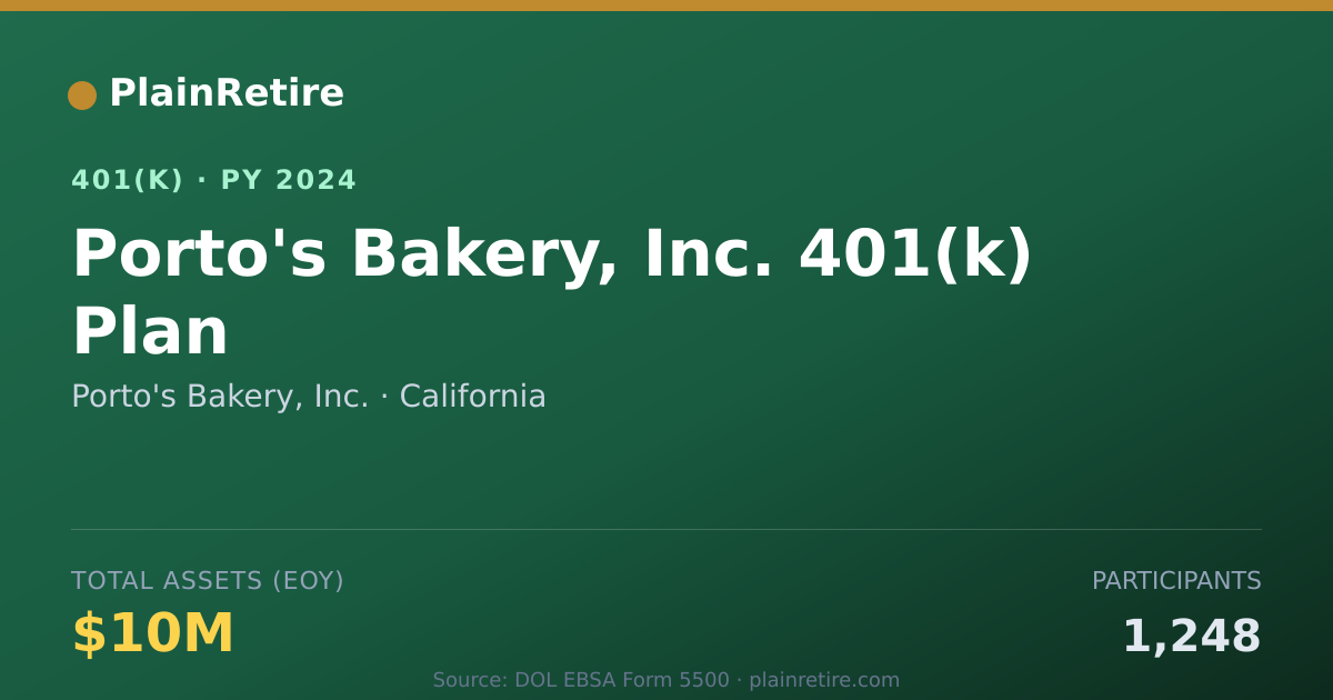 Shareable card for Porto's Bakery, Inc. 401(k) Plan (2024)