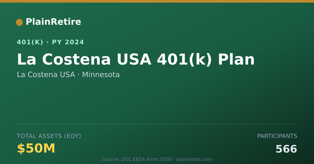 Shareable card for La Costena USA 401(k) Plan (2024)