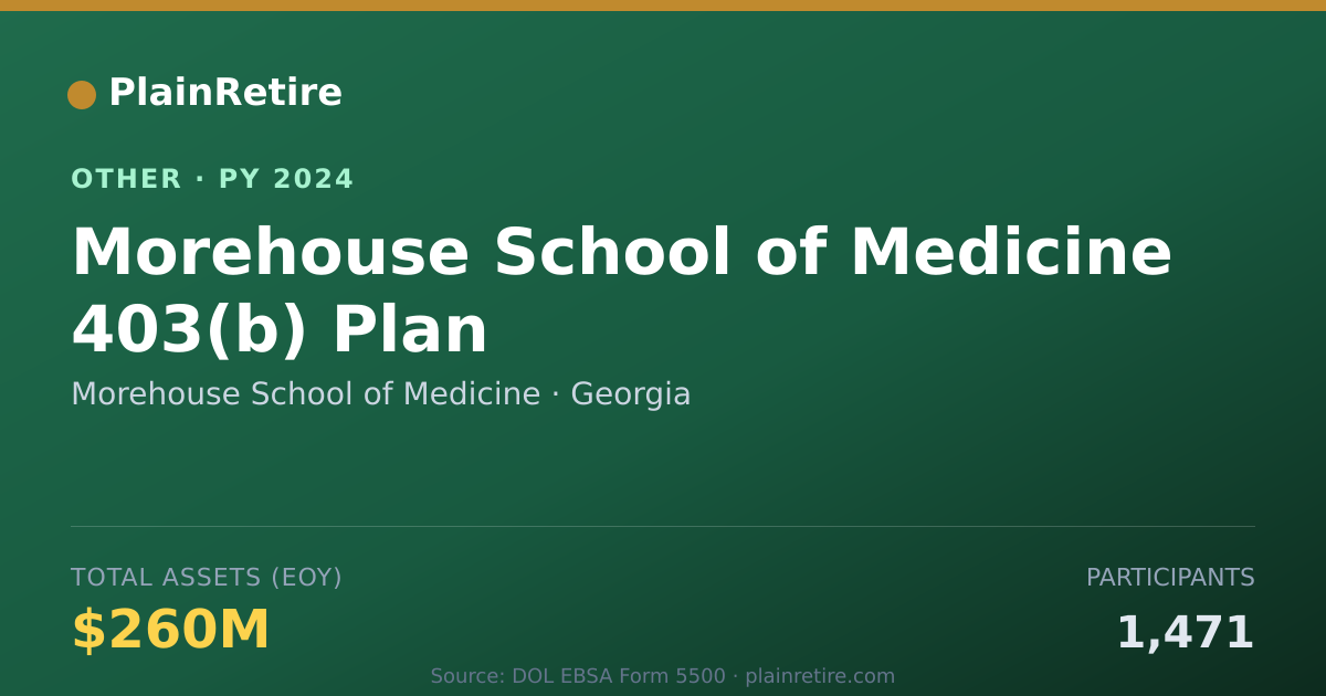 Shareable card for Morehouse School of Medicine Retirement Plan (2024)