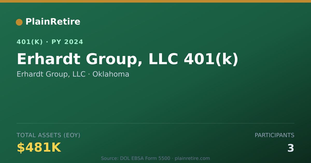 Shareable card for Erhardt Group, LLC 401(k) Plan (2024)
