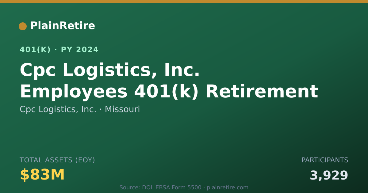 Shareable card for Cpc Logistics, Inc. 401(k) Plan (2024)