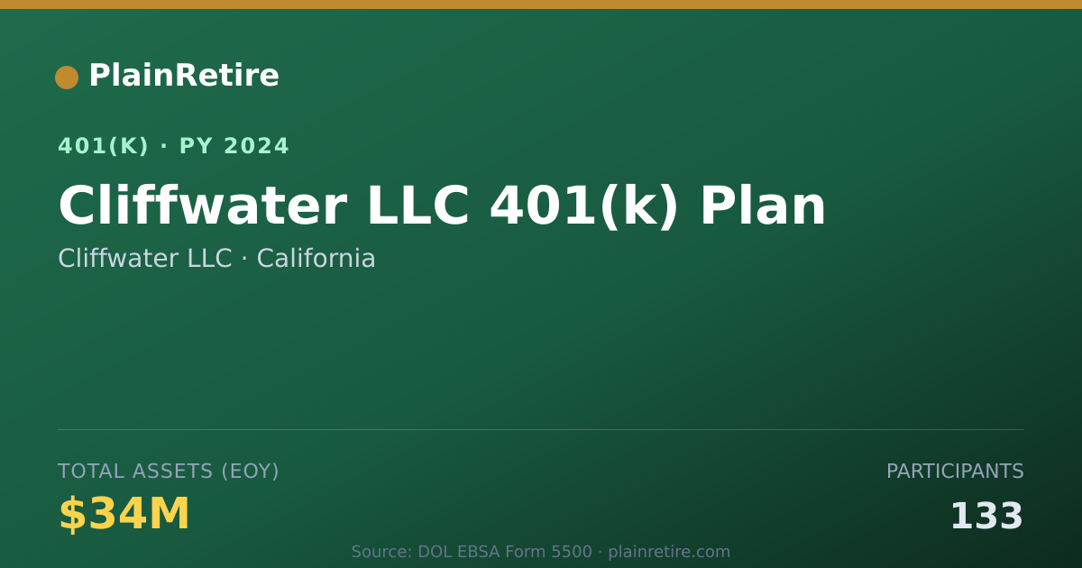 Shareable card for Cliffwater LLC 401(k) Plan (2024)
