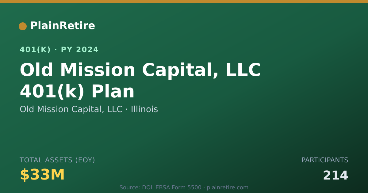 Shareable card for Old Mission Capital, LLC 401(k) Plan (2024)