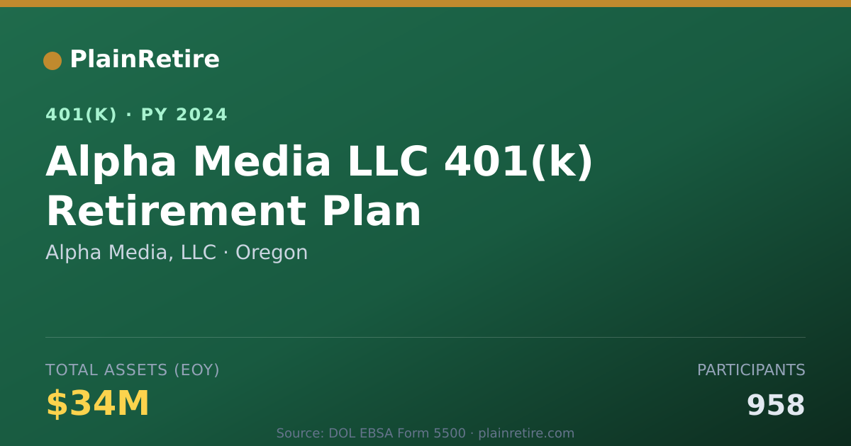 Shareable card for Alpha Media, LLC 401(k) Plan (2024)