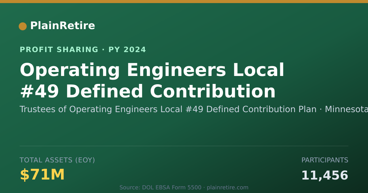 Shareable card for Trustees of Operating Engineers L Profit Sharing Plan (2024)